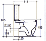 Toilette, Douches